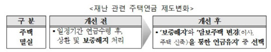 출처=주택금융공사
